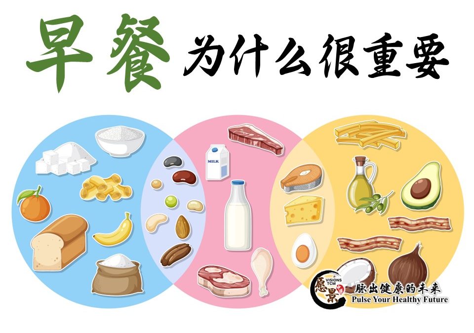 早餐为什么很重要?
