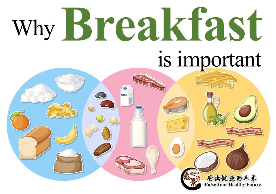 Why Breakfast Is Important ?