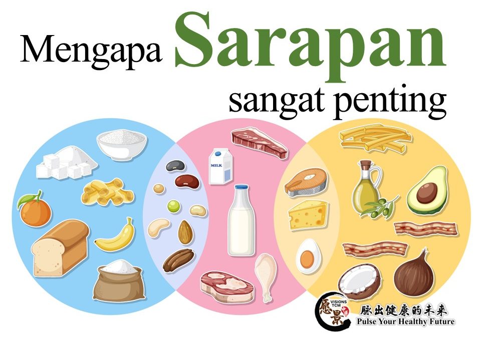 Mengapa Sarapan Sangat Penting